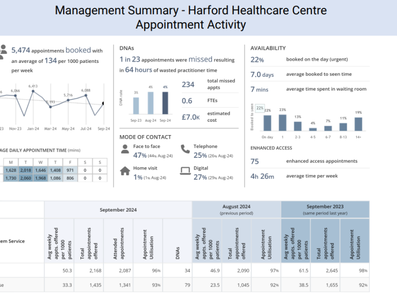 Summary of Appointment Activity for September 2024