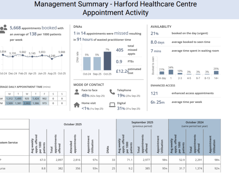 Summary of Appointment Activity for October 2025 Summary of Appointment Activity for October 2025