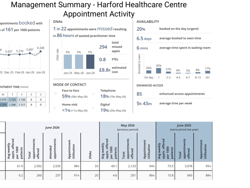 Summary of Appointment Activity for June 2026 Summary of Appointment Activity for June 2026